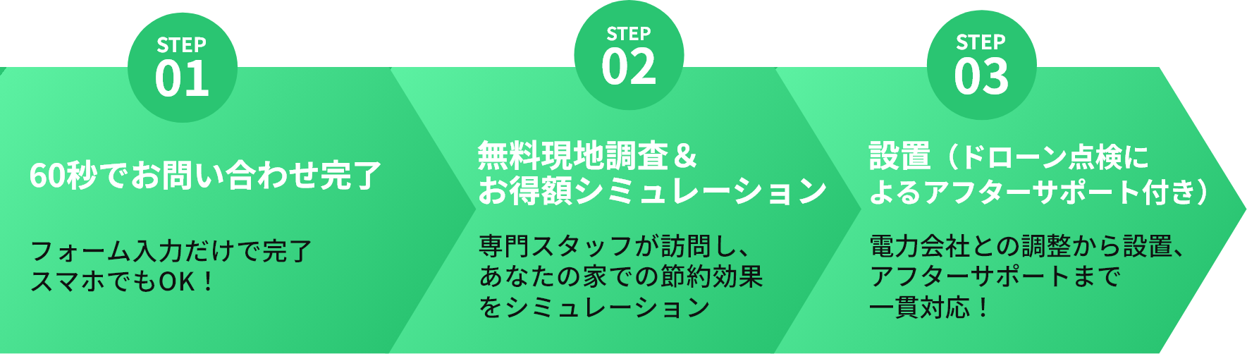 カンタン3ステップ
